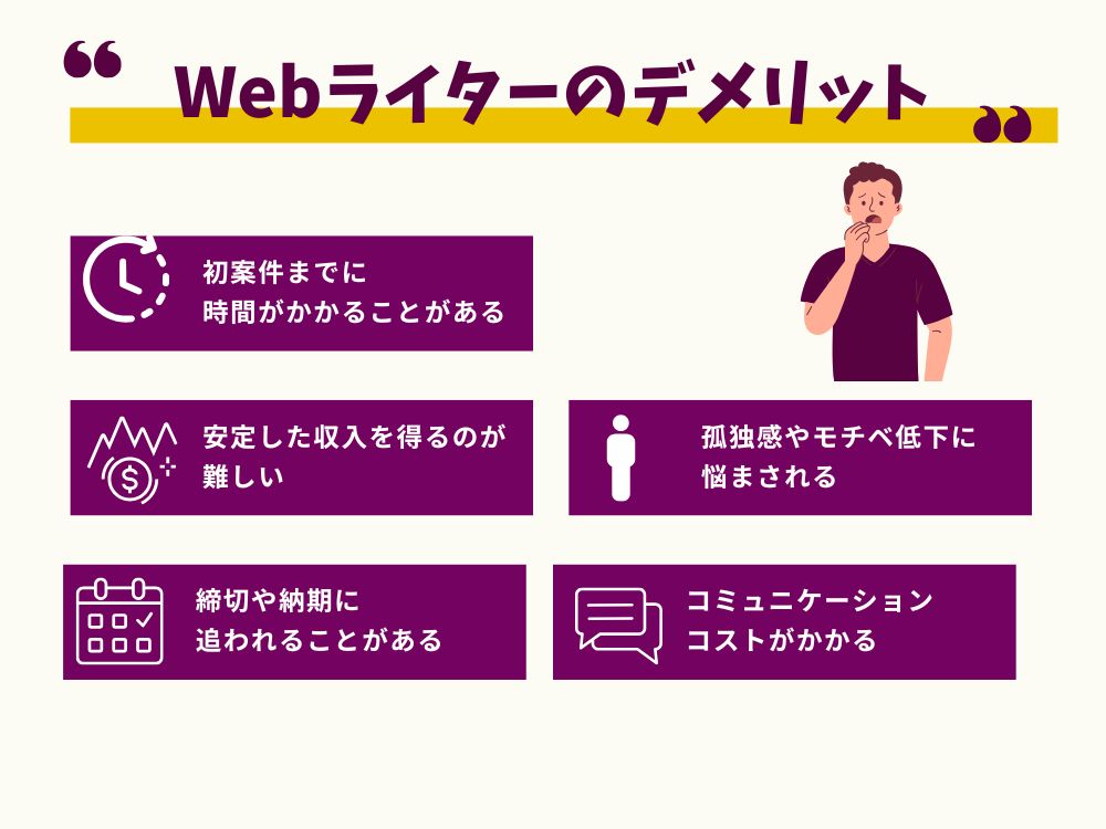 Webライターのデメリット ・初案件までに時間がかかることがある ・安定した収入を得るのが難しい ・締切や納期に追われることがある ・孤独感やモチベ低下に悩まされる ・コミュニケーションコストがかかる