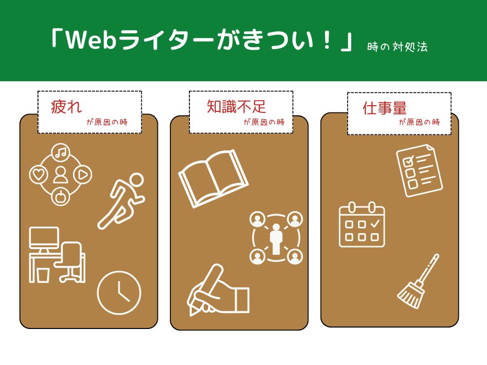 webライターがきつい時の対処法の図解