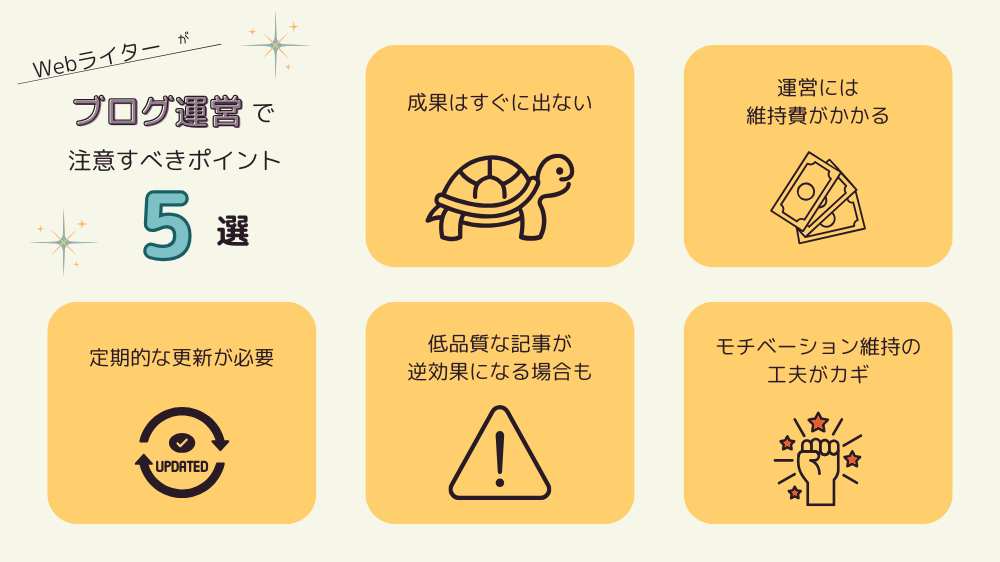 ブログ運営で注意すべき5つのポイント
・すぐに結果が出るわけではない
・ブログ運営には維持費がかかる
・定期的な更新が必要
・低品質な記事は逆効果
・モチベーションの維持の工夫がカギ