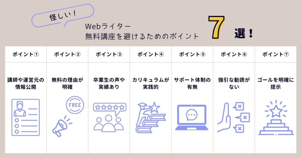 「怪しいWebライター無料講座を避けるための7つのポイント」の図解
・講師や運営元の情報が公開されている
・無料の理由や運営側の目的の説明がある
・卒業生の声や実績が紹介されている
・カリキュラムが具体的で実践で役立つ内容である
・質問対応や個別面談などのサポート体制が整っている
・強引な売り込みや勧誘がない
・ゴールが明確に示されている
