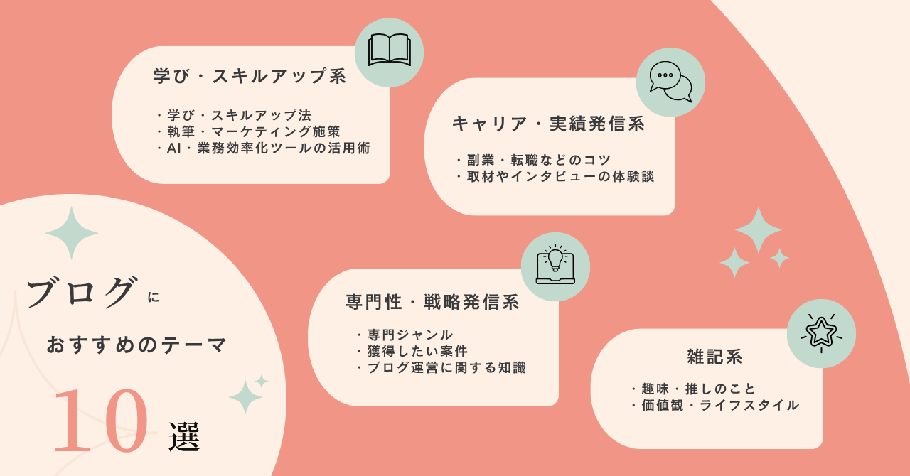 Webライターのブログにおすすめのテーマ10選
【学び・スキルアップ系ブログ】
・ライティング初心者向けの学び・スキルアップ法
・執筆・SEO・マーケティングの施策
・AI・業務効率化ツールの活用術
【キャリア・実績を発信するブログ】
・副業・転職・キャリア転換の体験談・コツ
・取材やインタビューの体験談
【専門性・戦略を活かすブログ】
・専門ジャンルに関する内容
・獲得したい案件に関連する内容
・ブログ運営に関する知識
【雑記系ブログ】
・趣味・推しのこと
・価値観・ライフスタイル